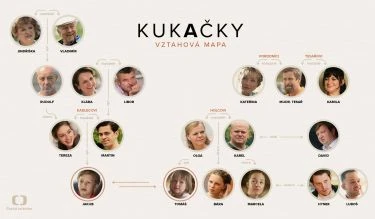 Kukačky (2021) [TV seriál]