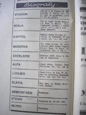zdroj: Ústav filmu a audiovizuální kultury na Filozofické fakultě, Masarykova Univerzita, denní tisk z roku 1938