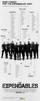 Expendables: Postradatelní (The Expendables)